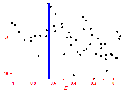 Strength function log